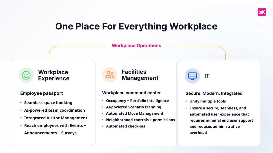 FY27 sales slide: One place for everything workplace operations