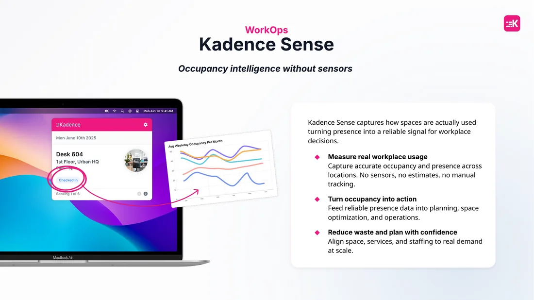 Kadence Sense product slide: occupancy without sensors