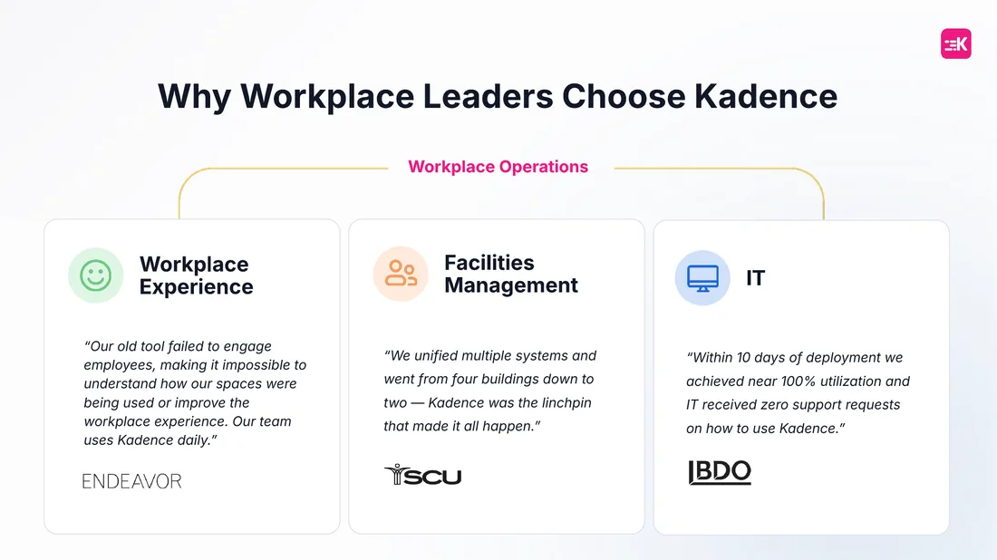 FY27 sales slide: Why workplace leaders choose Kadence including BDO IT quote